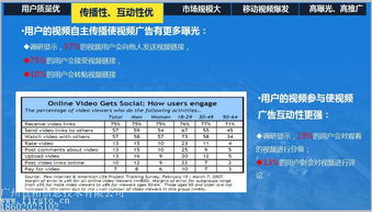 广州具有口碑的全网营销视频推广服务 便捷的视频全网营销