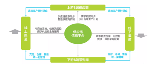 【行业报告】2016年中国b2b电子商务行业研究报告 - 电商系统开发|电
