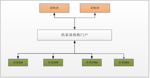 同徽 供采易