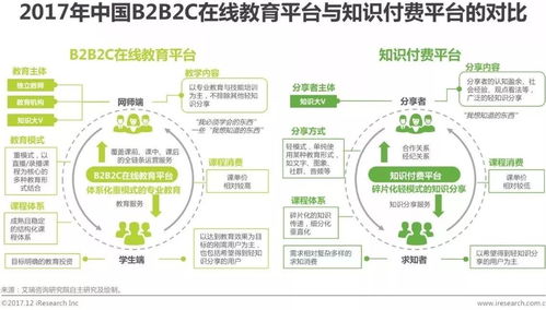 清萌科技 在线教育b2b2c模式成行业新宠