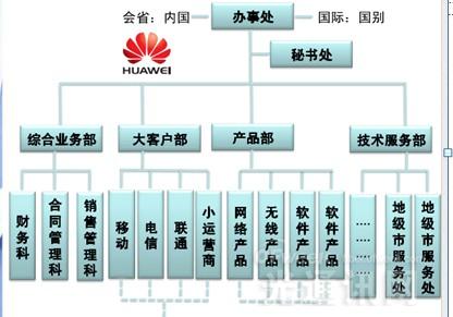 产品矩阵,什么是产品矩阵 产品矩阵的最新报道