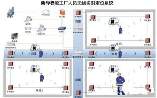 人员定位系统的系统应用范围