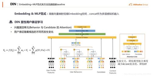 推荐系统实践 阿里b2b