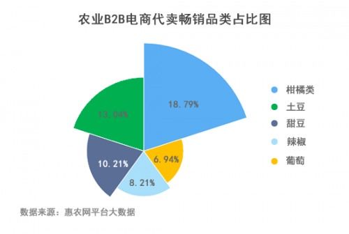 惠农网 2020年h1农业b2b电商用户行为报告 发布