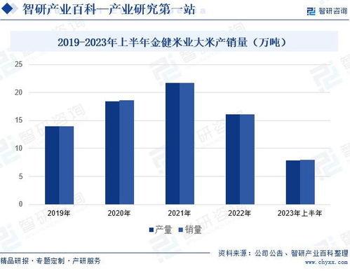 智研 大米产业百科 附行业政策 产业链 竞争格局