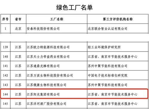 江苏阳光集团获评工业产品绿色设计示范企业