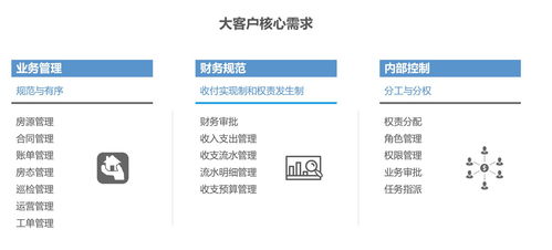 马云的无人超市 uber的无人驾驶 水滴的无人值守,科技颠覆生活