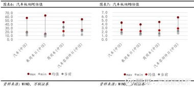 关注两会提案中汽车产业升级方向的相关标的 拓普集团 601689 聊吧 赢家聊吧