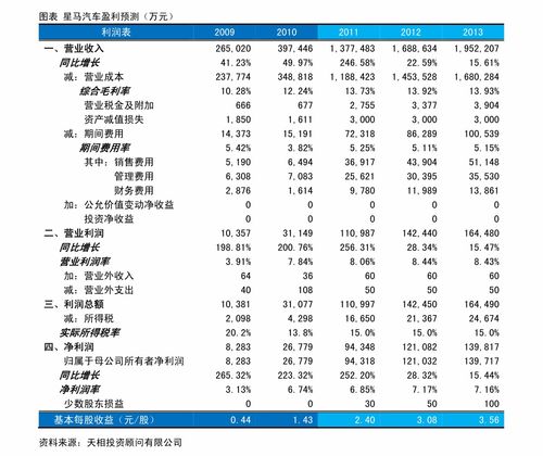 证券公司是做什么的 证券公司上班前景好吗