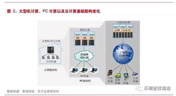 计算机产业深度 计算机技术变革带来产业生态重构