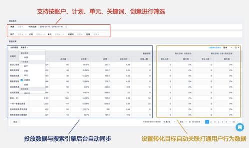 b2b行业数据精细化运营解决方案