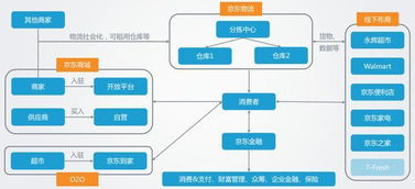 b2b建站系统为什么会这么火 好推建站