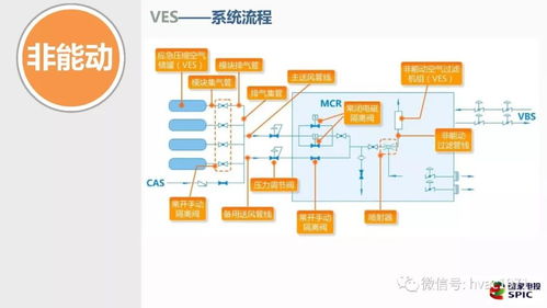 三代非能动核电厂中的风水电系统